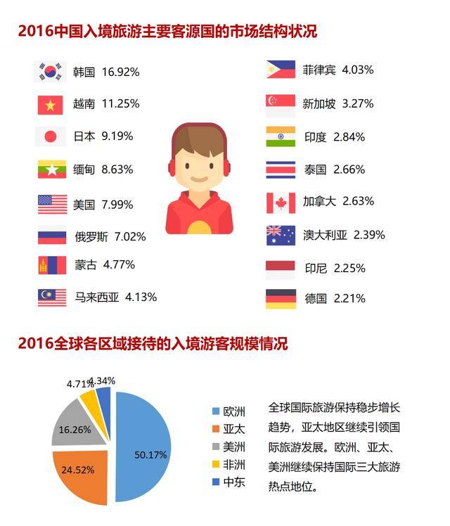 入境旅游接待